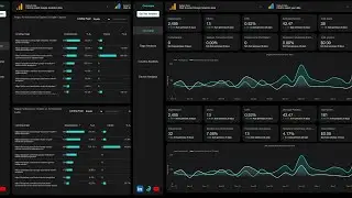 Blended GA4 and Google Search Console Data Studio Template