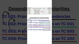 ISTQB Sample Questions || Q38 || Automation Testing || Selenium Java