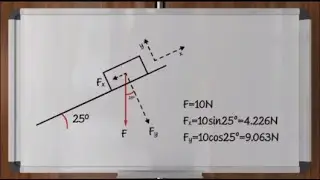 Forces and Equilibrium | A level Mechanics