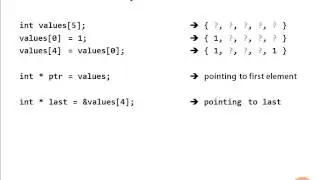 5  Arrays and Pointers