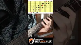 Using 4 notes per string helps you visualize the fretboard