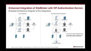 Enhanced Integration of SiteMinder with VIP Authentication Service, a SaaS Offering