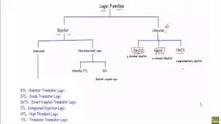 Introduction to and Classification of Digital Logic Families (w subtitles)