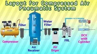 Layout For Compressed Air Pneumatic System । What is Pneumatic System and it's Process.