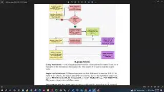 2024 Project Work Submission Guidelines for ATU Students