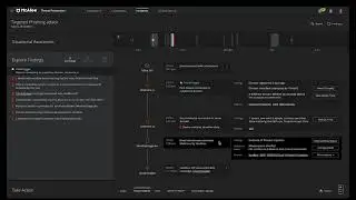 Trellix (ex McAfee Enterprise) - Uvod u MVISION XDR