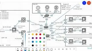 Cisco Viptela SD WAN TLOC Extension: Hands-On Lab