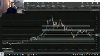 Что будет с Биткоин? Покупаем Доллар. Рубль прогноз. Monero, ZCash акции Nvidia и Facebook