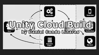 Unity Cloud Build