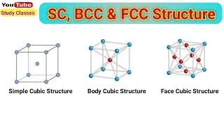 BCC & FCC structure ||  Difference Between BCC & FCC Structure || BCC और FCC Structure क्या होता है