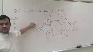 How to calculate critical path, free float and total float with imposed deadline (Part 3)