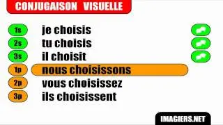French verb conjugation = Choisir = Indicatif Présent
