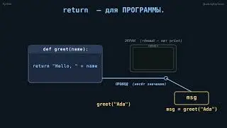 print vs return: The most common confusion for Python beginners | Ludwig explains