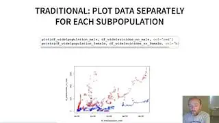 Comparing traditional versus grammar of graphics approaches to graphing