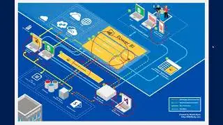 Making Sense of the Power BI Ecosystem