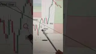 AUD USD Forex Chart Analysis with Multiple Signals