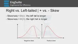 What is Skewness? - The Normal Distribution