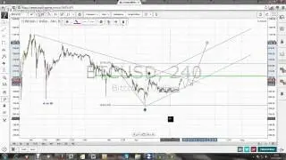Bitcoin - Its State in larger Cycle