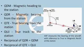 Radio Navigation - VDF