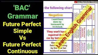 Future Perfect Simple and Continuous/ELT.