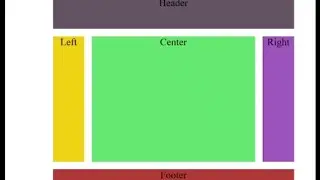 Display Grid template Using Html and Css || What is Grid 