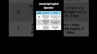 Javascript Logical Operator 