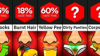 Probability Comparison: Most Hated Smells