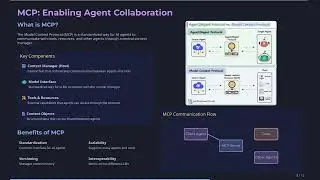 8. Model Context Protocol (MCP)