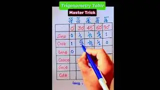 Trigonometry Function