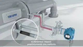 Diagnóstico de línea de impulso obstruida del Rosemount 3051 Transmisor de presión