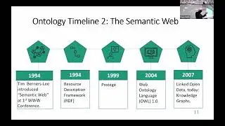 Basic Formal Ontology (BFO), July 2023