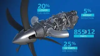 The Advanced Turboprop engine is a game changer