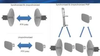 Mind the Gap  - Wireless Backhaul and WiFi Networks webinar replay