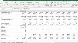 Analysis of Historic Solar Production Data