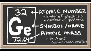 Germanium(Ge), grundstof 32