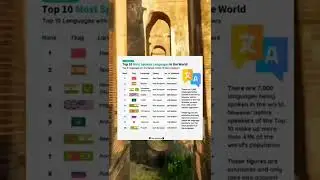 Top 10 most spoken languages in the world