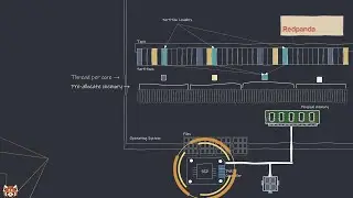Differences between Apache Kafka and Redpanda: Bypass page cache & optimize for direct memory access