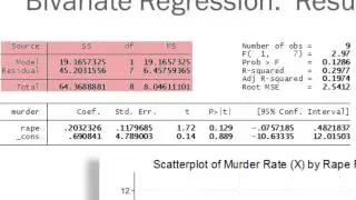 Bivariate Regression Analysis, Pt. 2