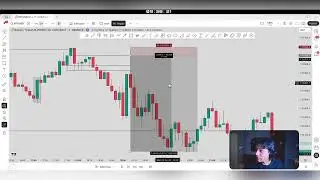 Trading Strategy Practice On Chart | Candle King | Creator Of MMC|
