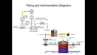 Piping and Instrumentation Diagram (P&ID) Explained | Symbols, Basics & Applications