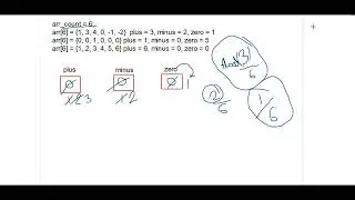 Plus Minus problem of Hackerrank | Problem Solving