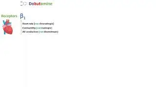 Direct sympathomimetics - Dobutamine - in Arabic