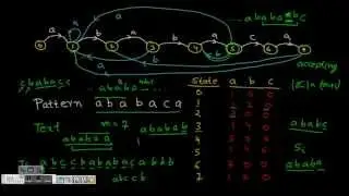 Programming Interview : String Matching with Finite Automata