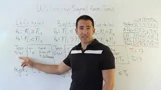 The Wilcoxon Signed-Ranks Test in Nonparametric Statistics