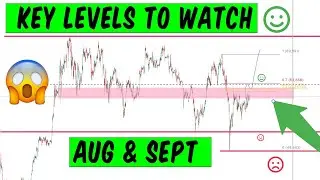 Bitcoin KEY LEVELS to watch for August & September 2024