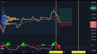 ANALISIS Y PROYECCIÓN DE BITCOIN 17 DE DICIEMBRE DEL 2022