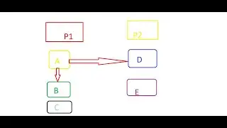 Demonstrate working of access modifiers in all classes using package on Java
