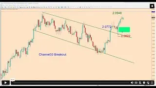 The Easiest Way to Improve Your Trading Strategy (Part 3 of 5)
