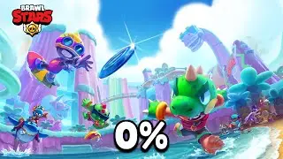 На сколько % ты олд в Brawl Stars?