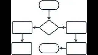 Pertemuan 3 - Systems Documentation Techniques